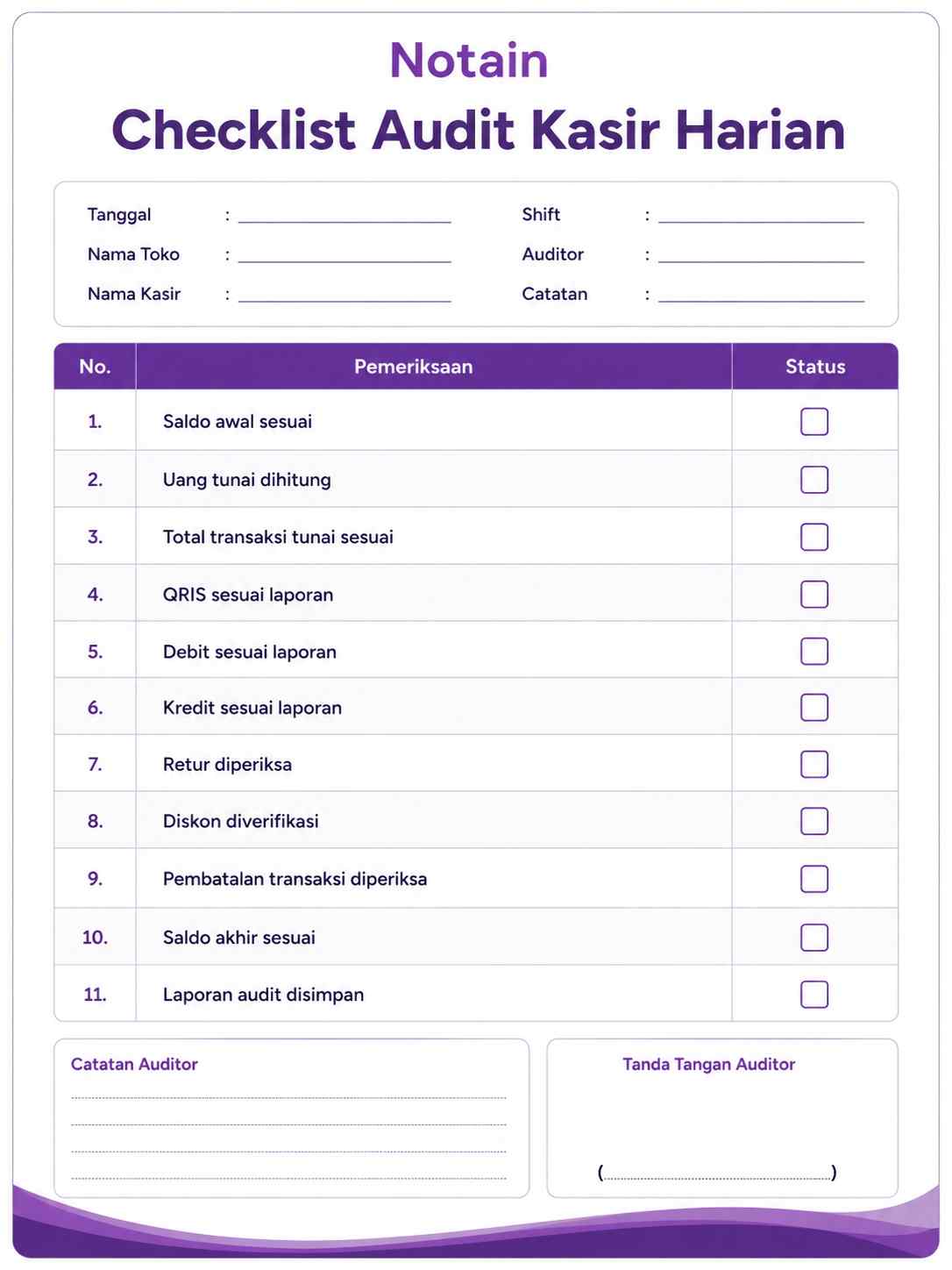 checklist omzet harian