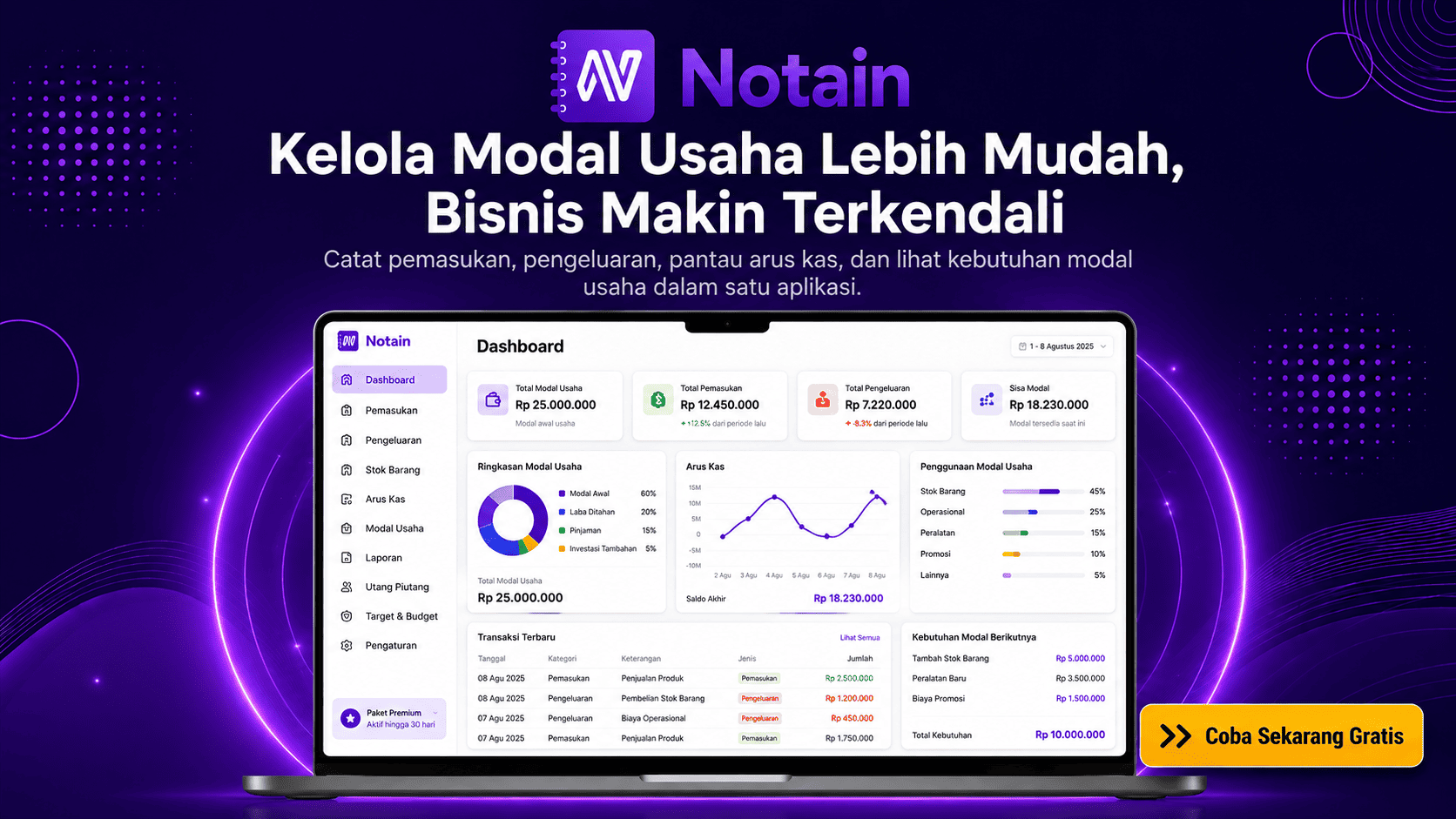 Kelola pemasukan, pengeluaran, stok, dan kebutuhan modal usaha dengan lebih praktis dalam satu aplikasi.