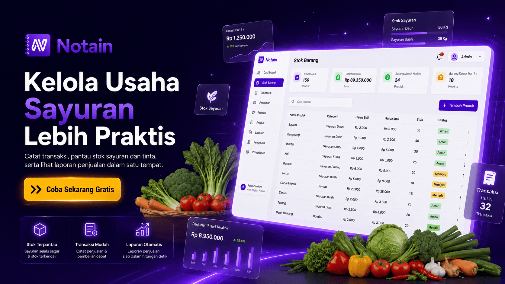 Notain membantu mengelola modal usaha toko sayuran