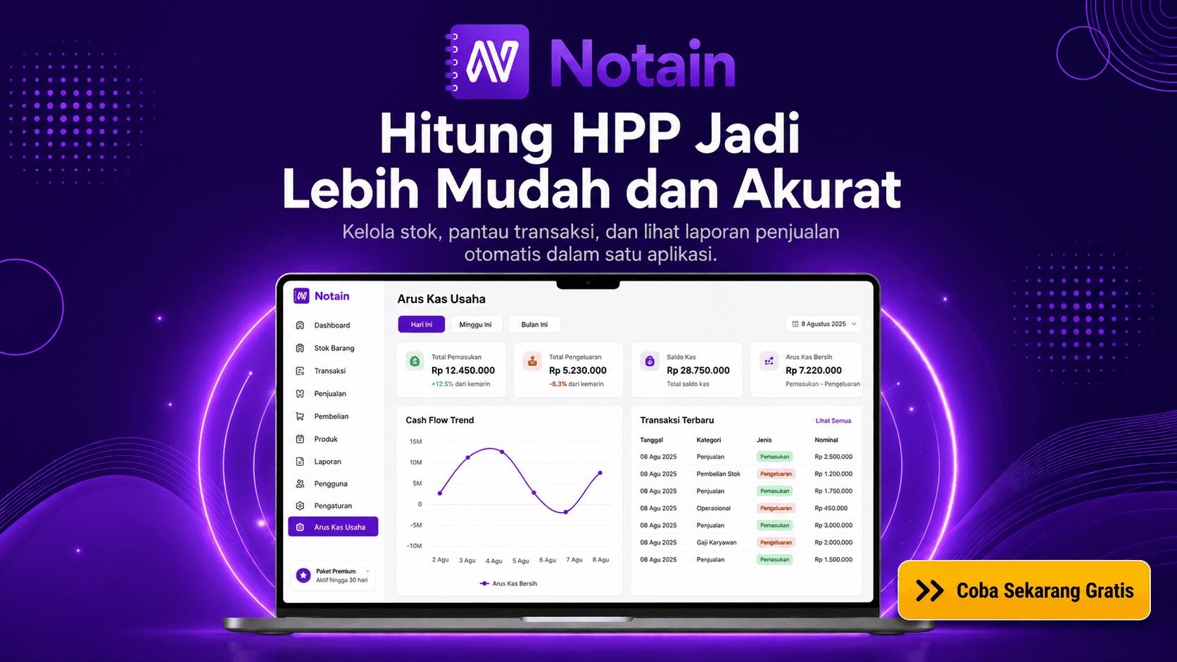 Tampilan dashboard Arus Kas Usaha di aplikasi Notain untuk memantau pemasukan, pengeluaran, dan saldo kas bisnis.