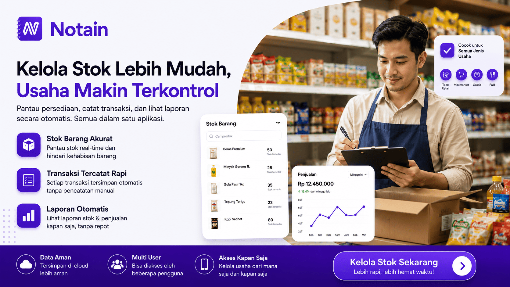 Notain membantu mengelola stok barang dan memantau laporan penjualan usaha