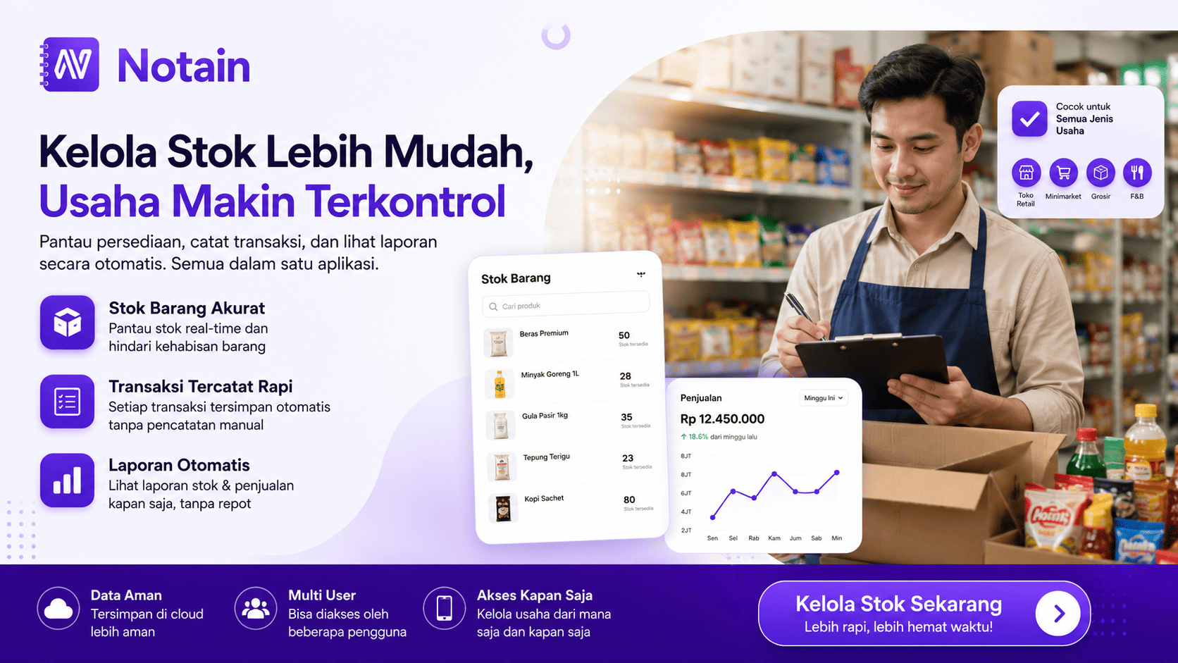 Notain membantu mengelola stok barang dan memantau laporan penjualan usaha